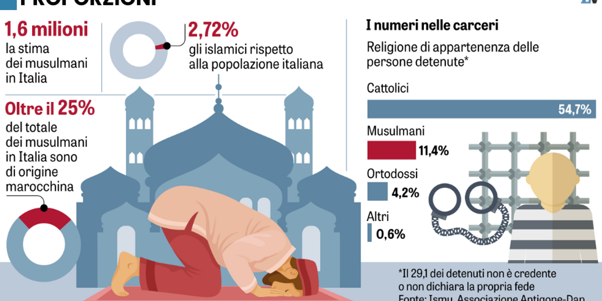 Troppi reati degli islamici Troppi reati degli islamici