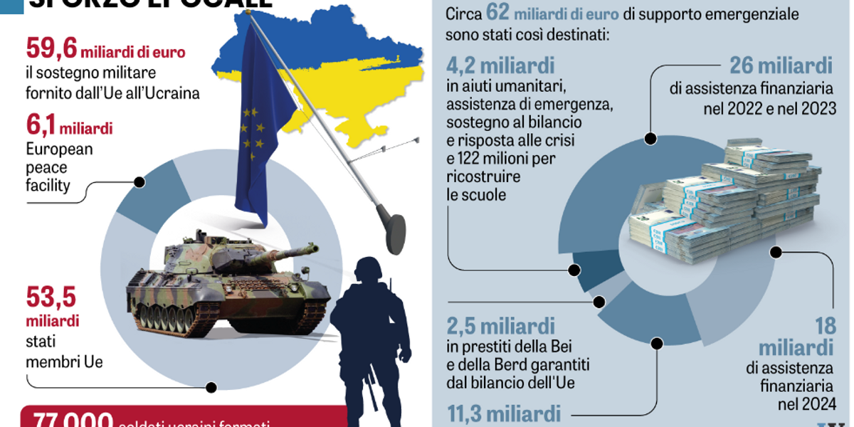 Compriamo armi da Kiev per poi... regalargliele Compriamo armi da Kiev per poi... regalargliele