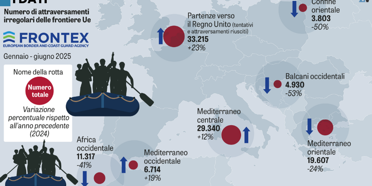 Pure la Germania ci viene dietro sui confini Pure la Germania ci viene dietro sui confini