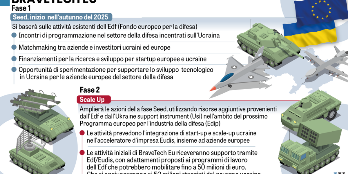 Il gioco dell’oca sulle armi parte con i droni Il gioco dell’oca sulle armi parte con i droni