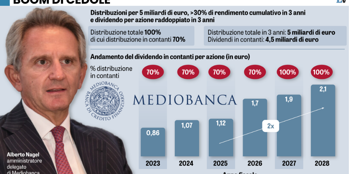 Mediobanca si fa immobiliarista a Monaco Mediobanca si fa immobiliarista a Monaco