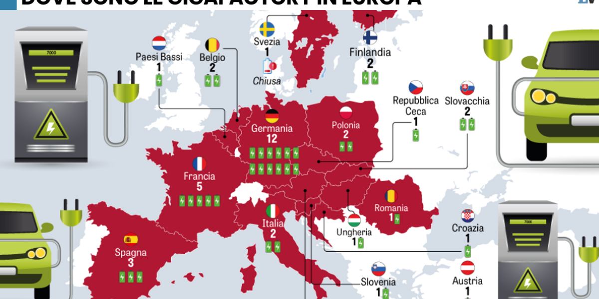 Chiude la fabbrica di batterie con cui la Ue voleva imitare la Cina Chiude la fabbrica di batterie con cui la Ue voleva imitare la Cina