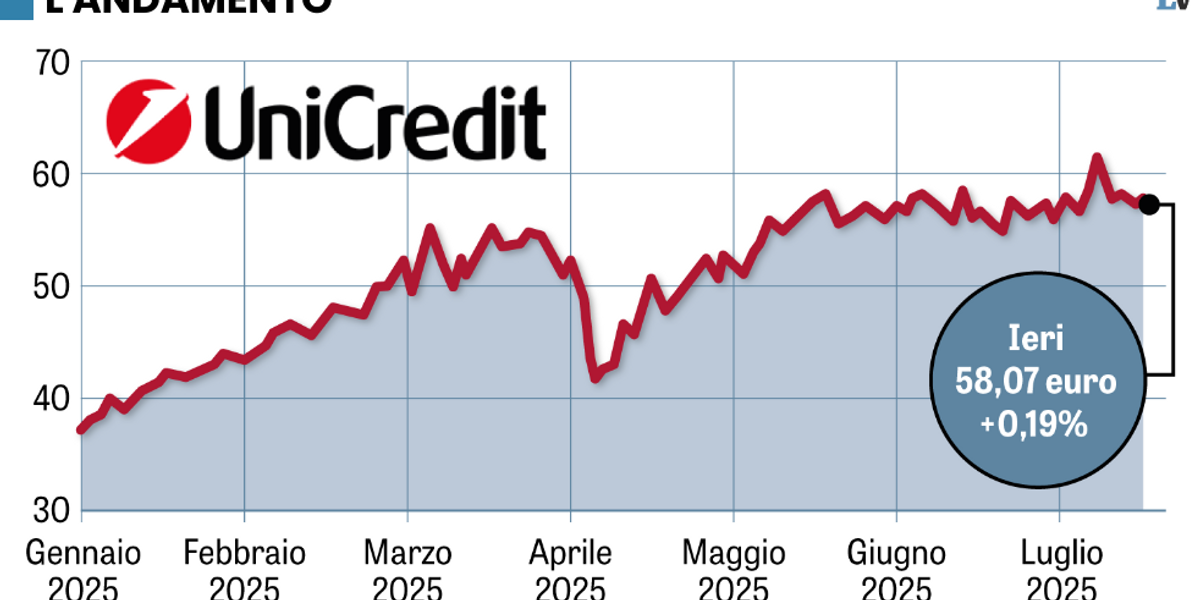 Nuovo no alla scalata di Orcel a Commerz. E stavolta parla Merz Nuovo no alla scalata di Orcel a Commerz. E stavolta parla Merz