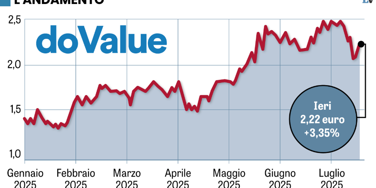 Dovalue invece riesce a conquistare Coeo, concorrente tedesca Dovalue invece riesce a conquistare Coeo, concorrente tedesca