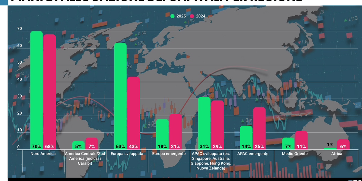 I mercati privati conquistano anche i piccoli risparmiatori I mercati privati conquistano anche i piccoli risparmiatori