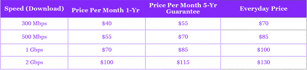 Xfinity pricing table