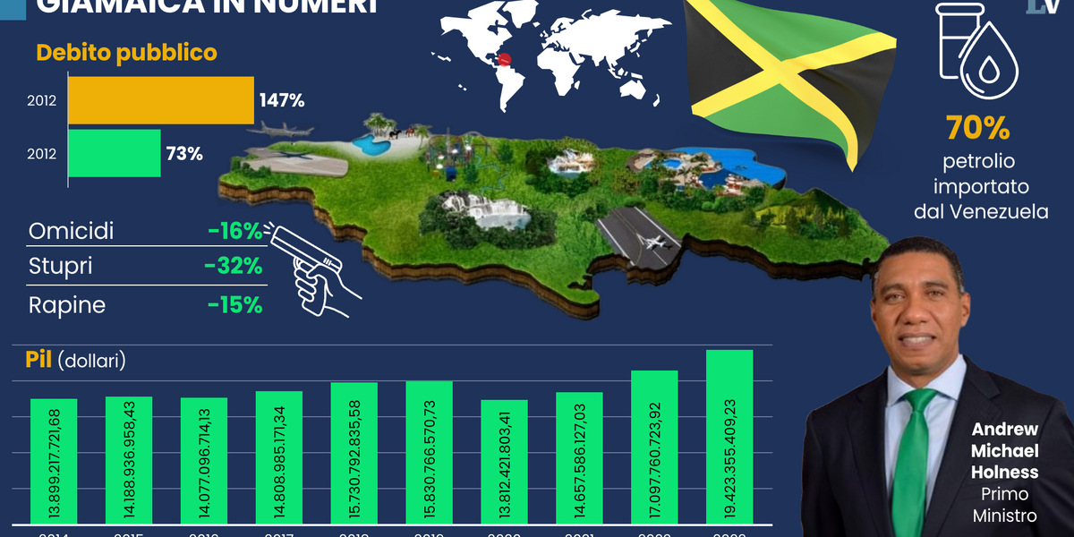 Gli Usa tornano nel Caribe e puntano sulla Giamaica Gli Usa tornano nel Caribe e puntano sulla Giamaica