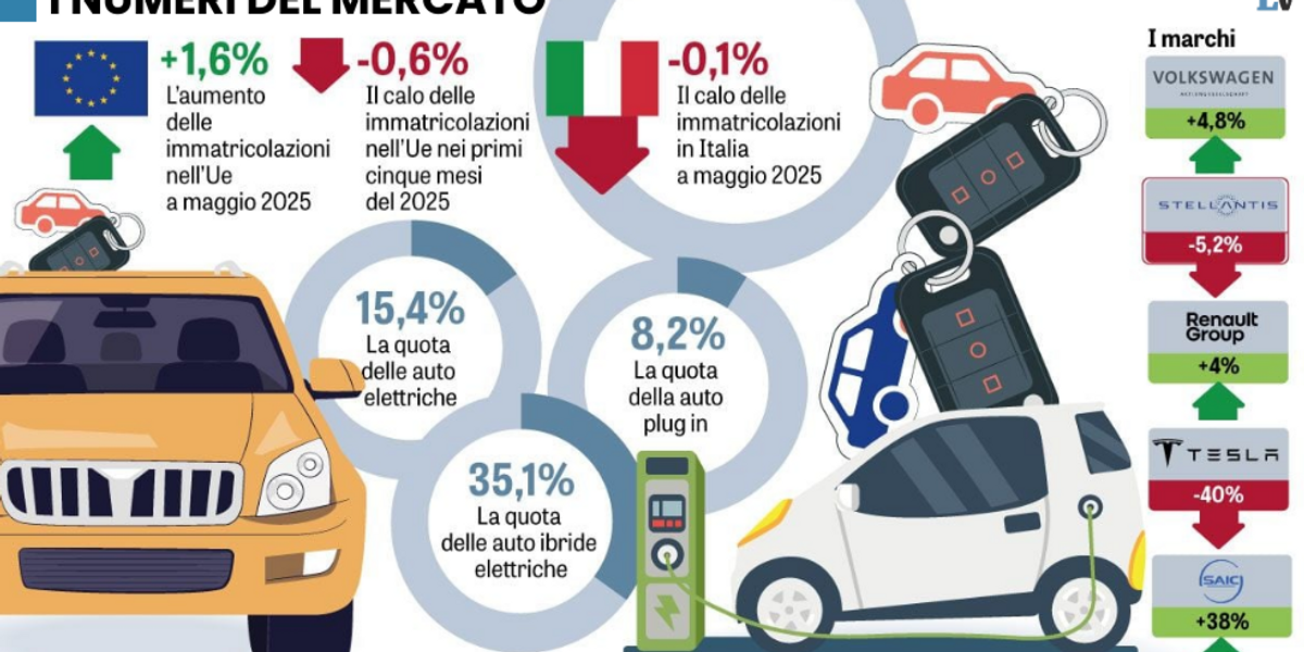 stellantis inchioda sull8217idrogeno perch233 questa unione non sa cosa vuole