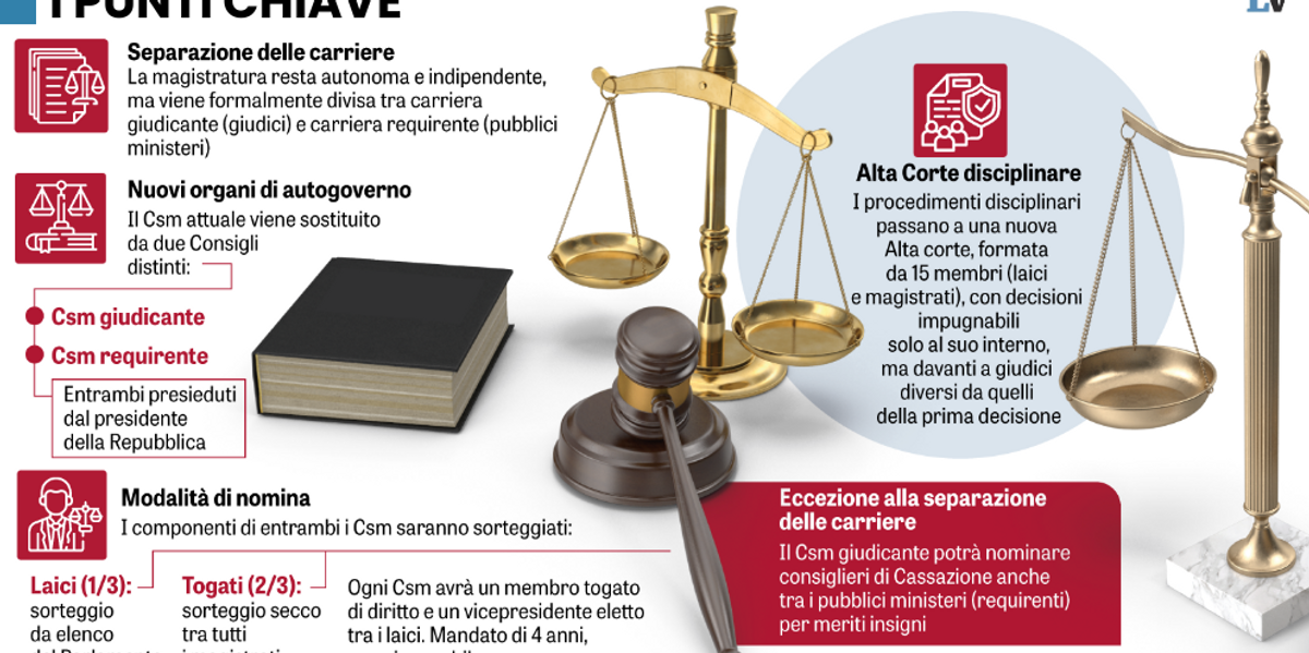 Piano carceri e carriere separate. La maggioranza adesso fa sul serio