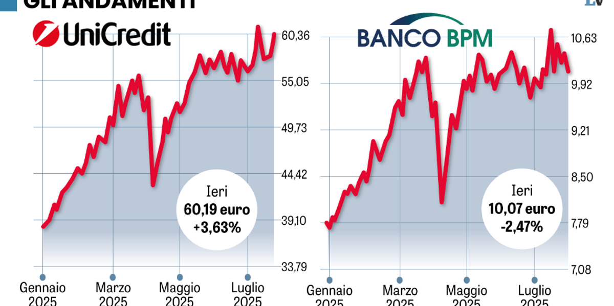 castagna brinda alla ritirata di orcel ma avverte i suoi il banco resta preda