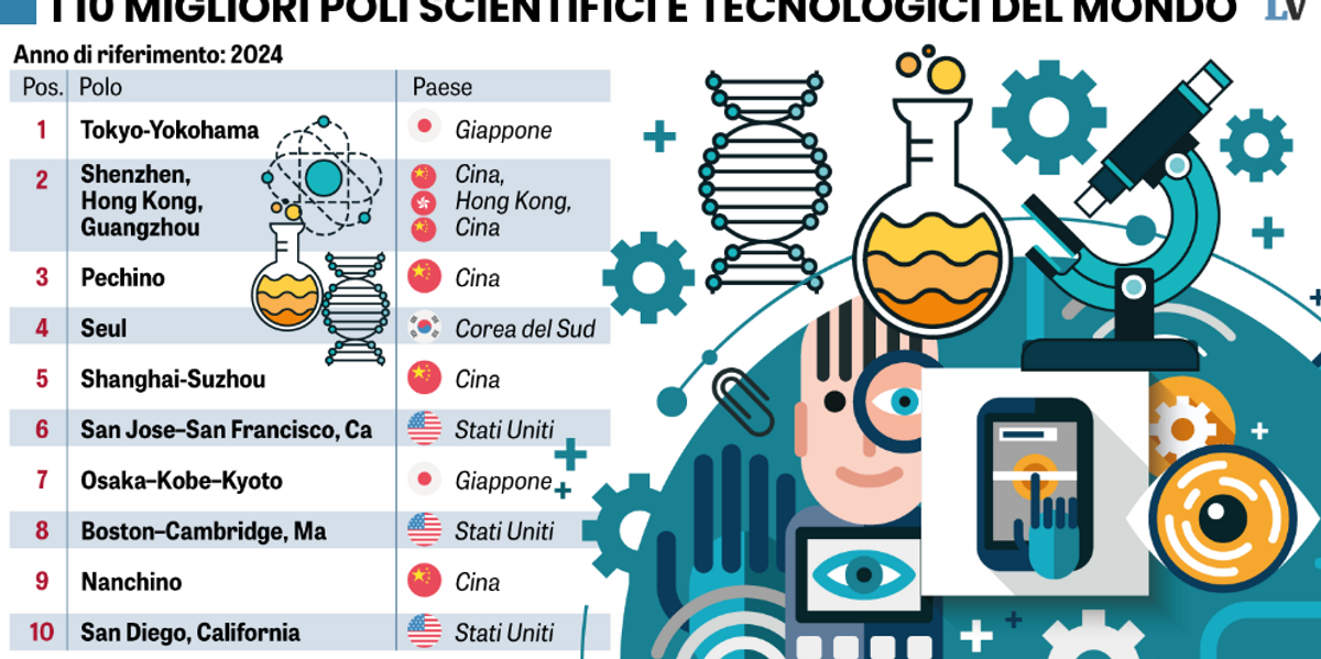 la nuova mappa del potere high tech pechino insidia il primato americano