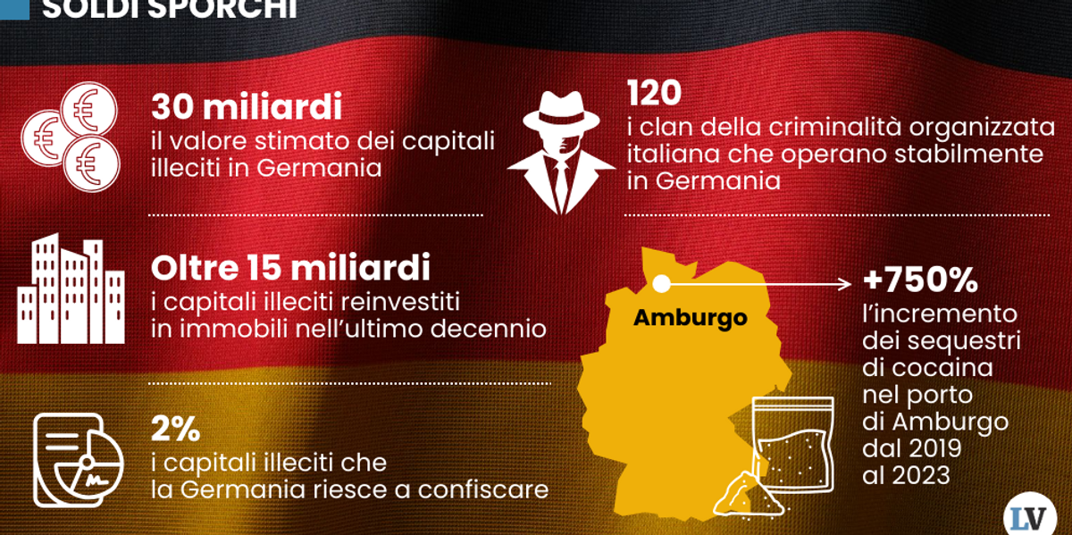 il pil della germania drogato dalle mafie