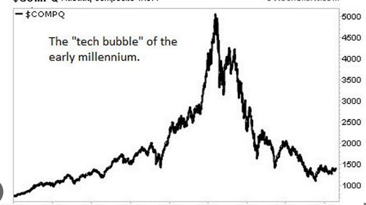 As Growth Slows, That AI Bubble Just May Burst Into Recession
