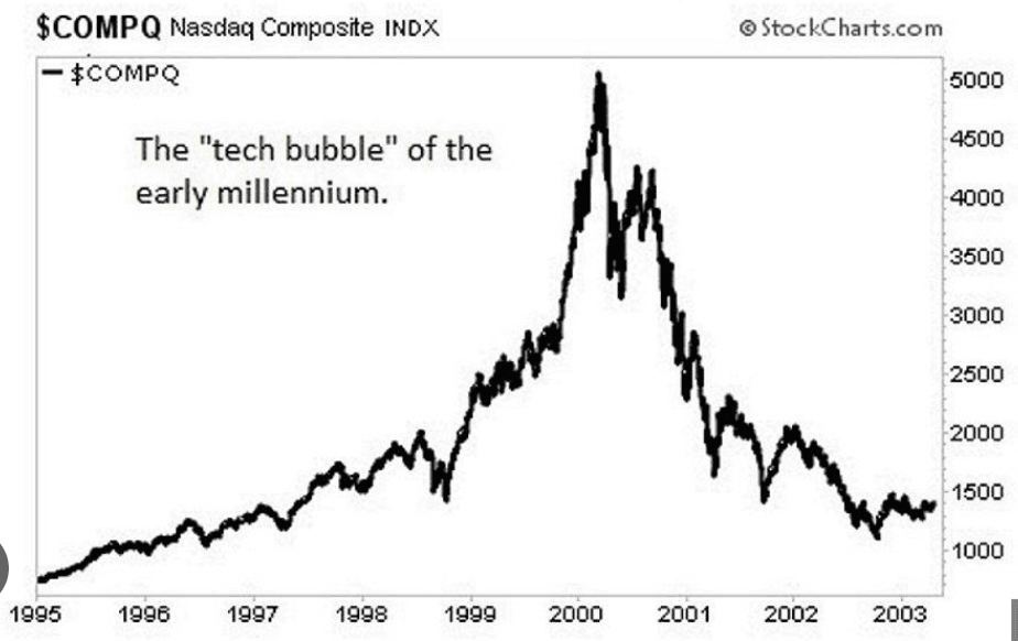 As Growth Slows, That AI Bubble Just May Burst Into Recession
