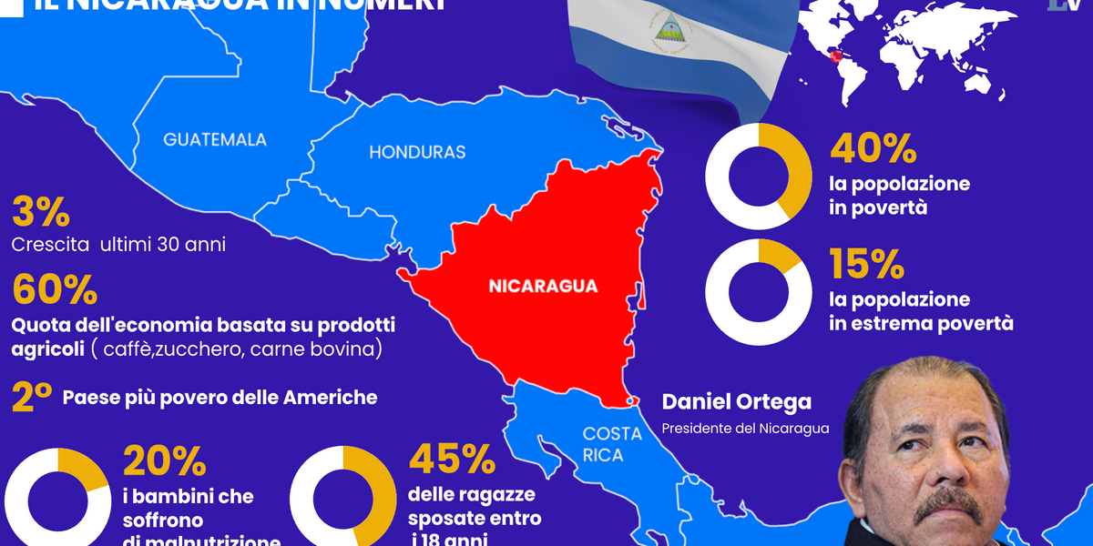 il nicaragua sparisce dalle mappe e si appella a russia e cina