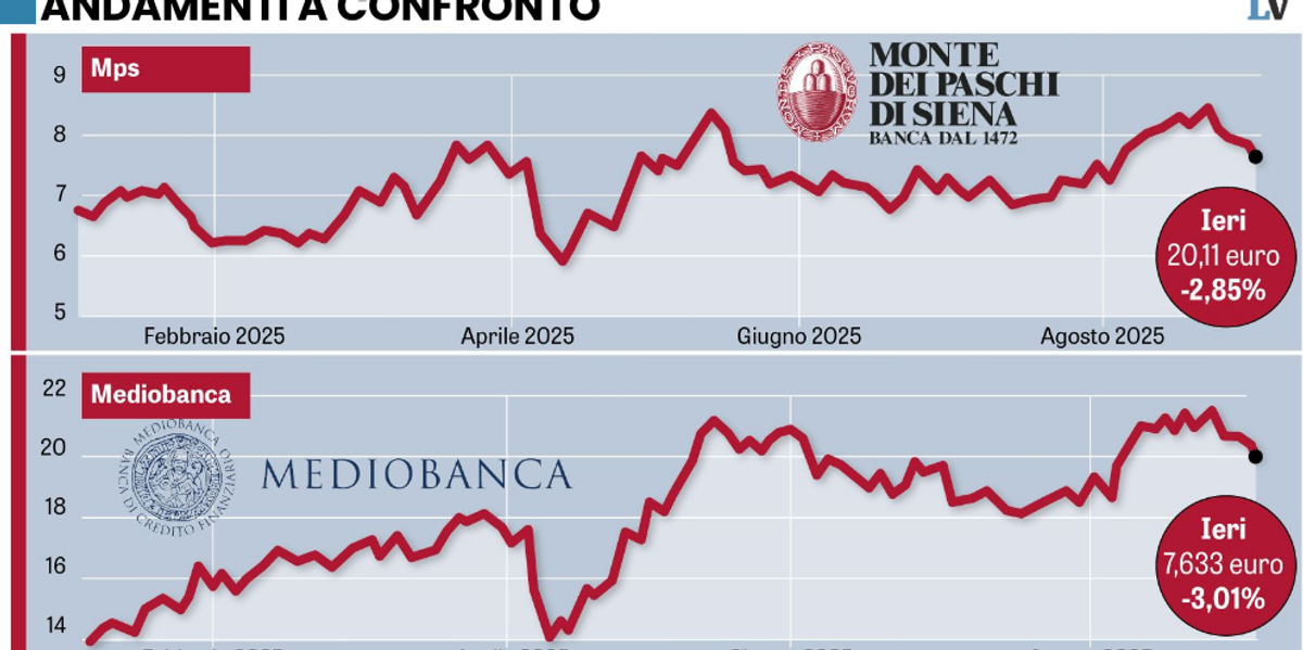 Con il bonus Lovaglio da 750 milioni Mps si prende Milano Con il bonus Lovaglio da 750 milioni Mps si prende Milano