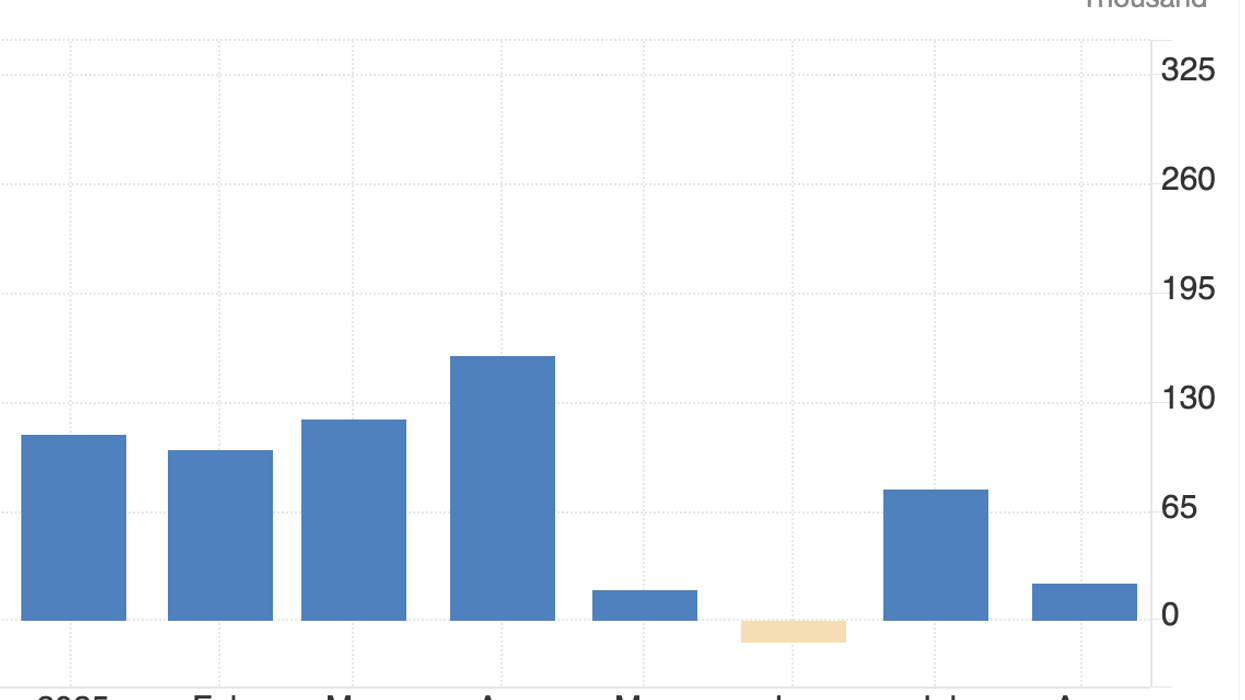 Trump 's Economy Is Losing Jobs, So He Wants A New Scorekeeper