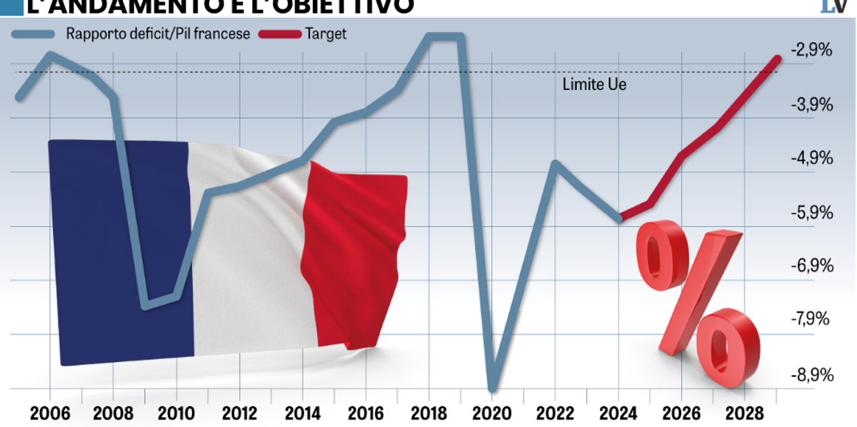 La Francia è due volte vittima dell’euro