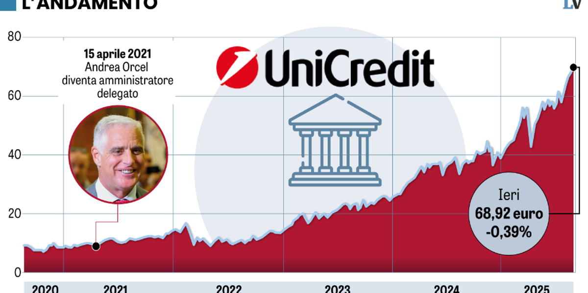 Orcel sale al 26% di Commerzbank e turba Berlino: «Approccio ostile» Orcel sale al 26% di Commerzbank e turba Berlino: «Approccio ostile»