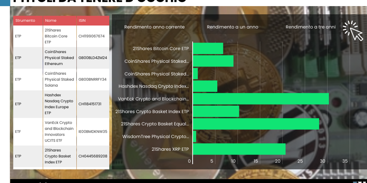 le criptovalute sempre pi249 forti ma restano volatili e legate al tech