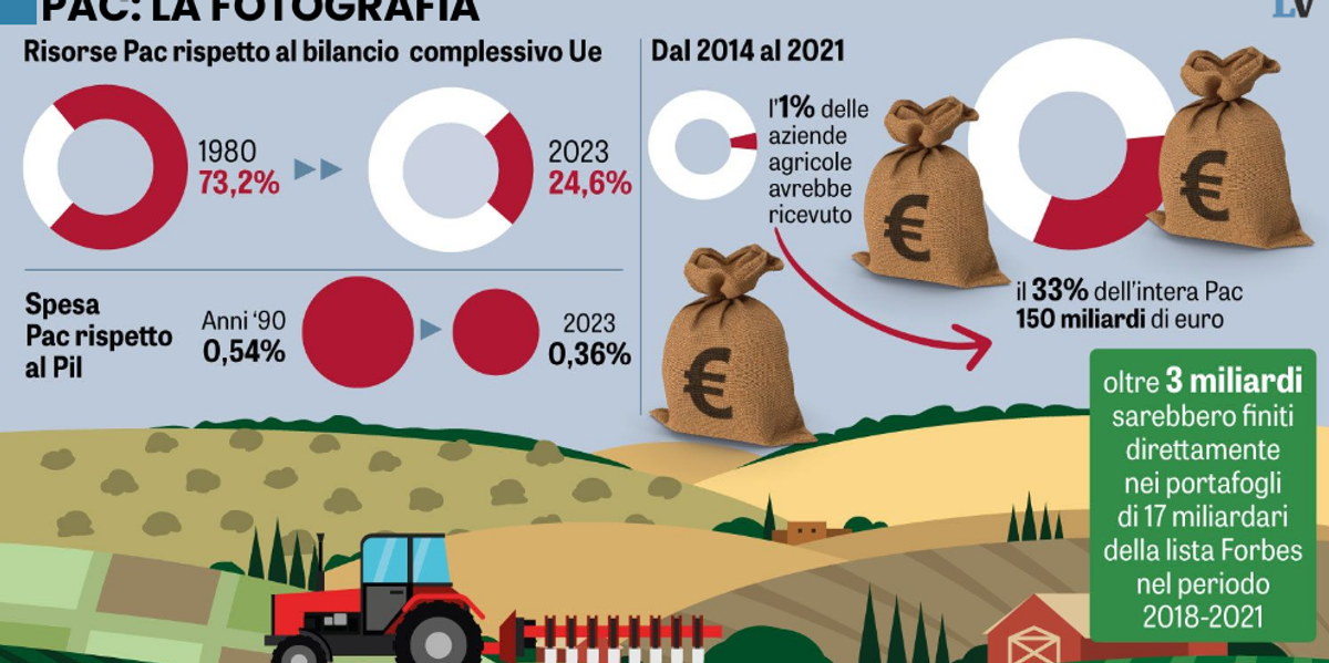 La Ue taglieggia i contadini. Pronta la rivolta La Ue taglieggia i contadini. Pronta la rivolta
