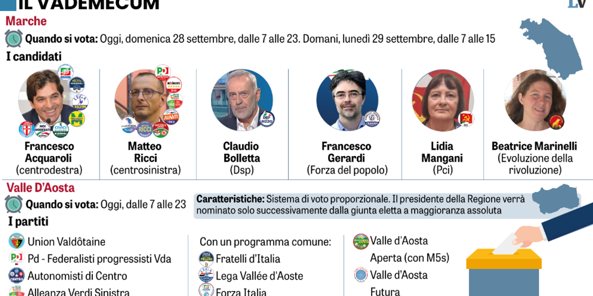 urne aperte in valle d8217aosta e nelle marche occhi puntati sulla sfida acquaroli ricci