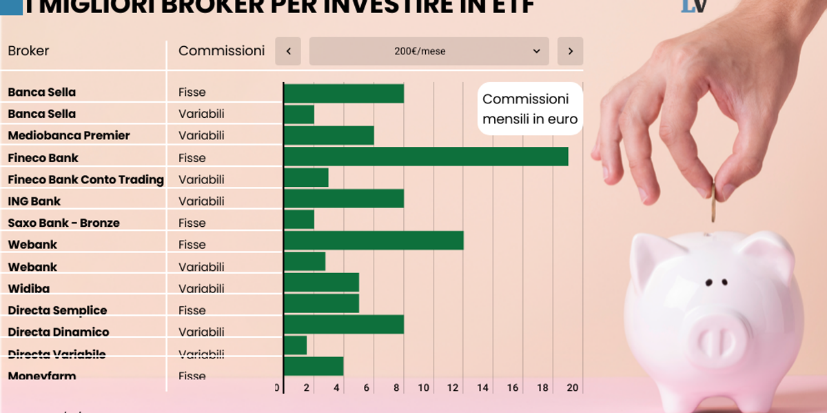Risparmio a lungo termine: perché i Pac in Etf battono i fondi costosi
