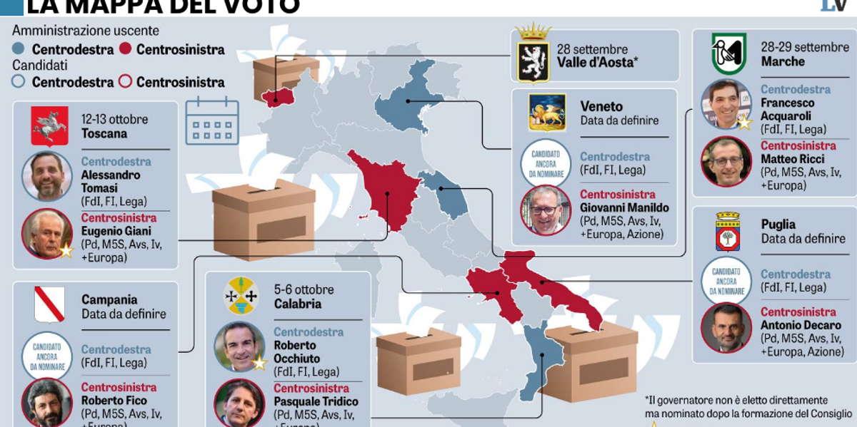 Fra 13 giorni comincia il duello nelle Regioni Fra 13 giorni comincia il duello nelle Regioni