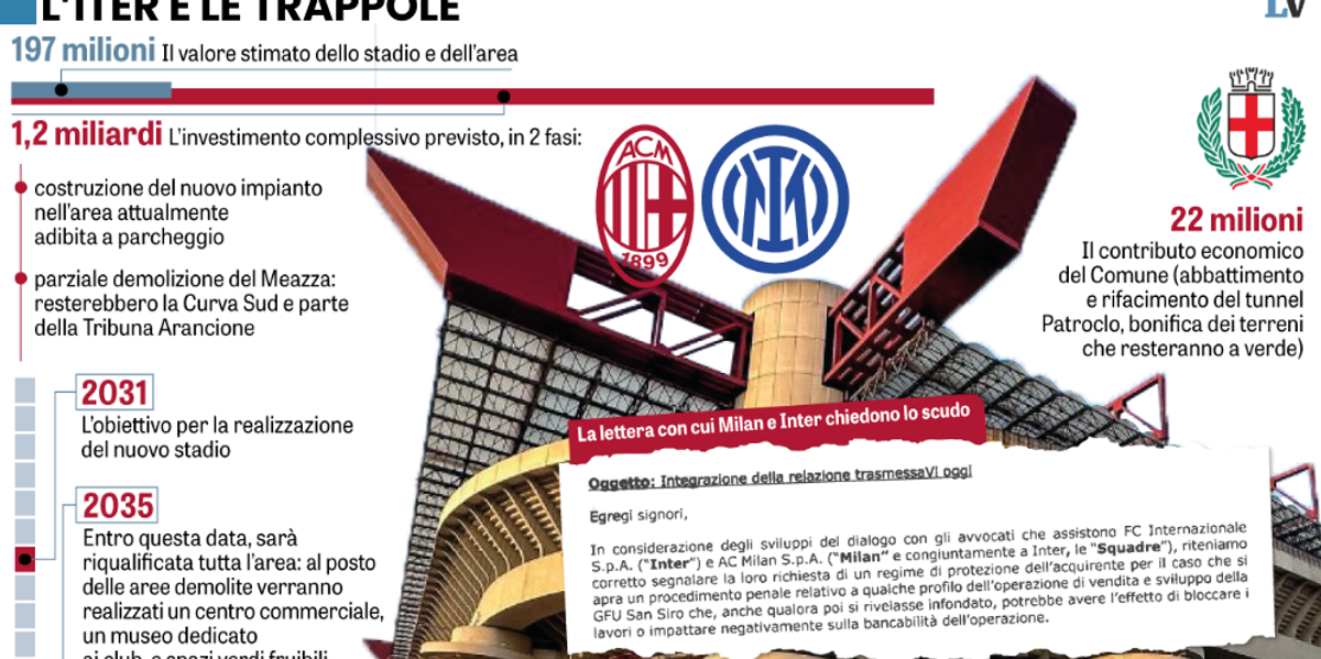 I club vogliono lo «scudo penale» su San Siro I club vogliono lo «scudo penale» su San Siro