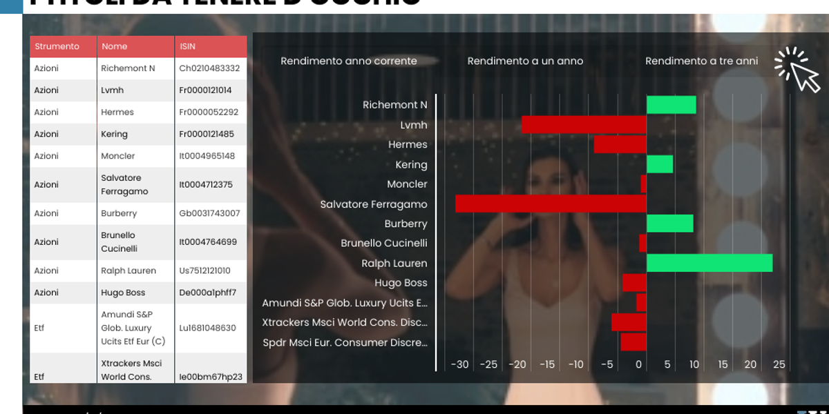 Più clienti esclusivi, meno borghesia. I marchi del lusso voltano pagina