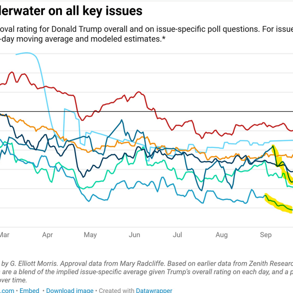 Trump's Negatives Up: People Want Cheaper Groceries -- And Free Speech