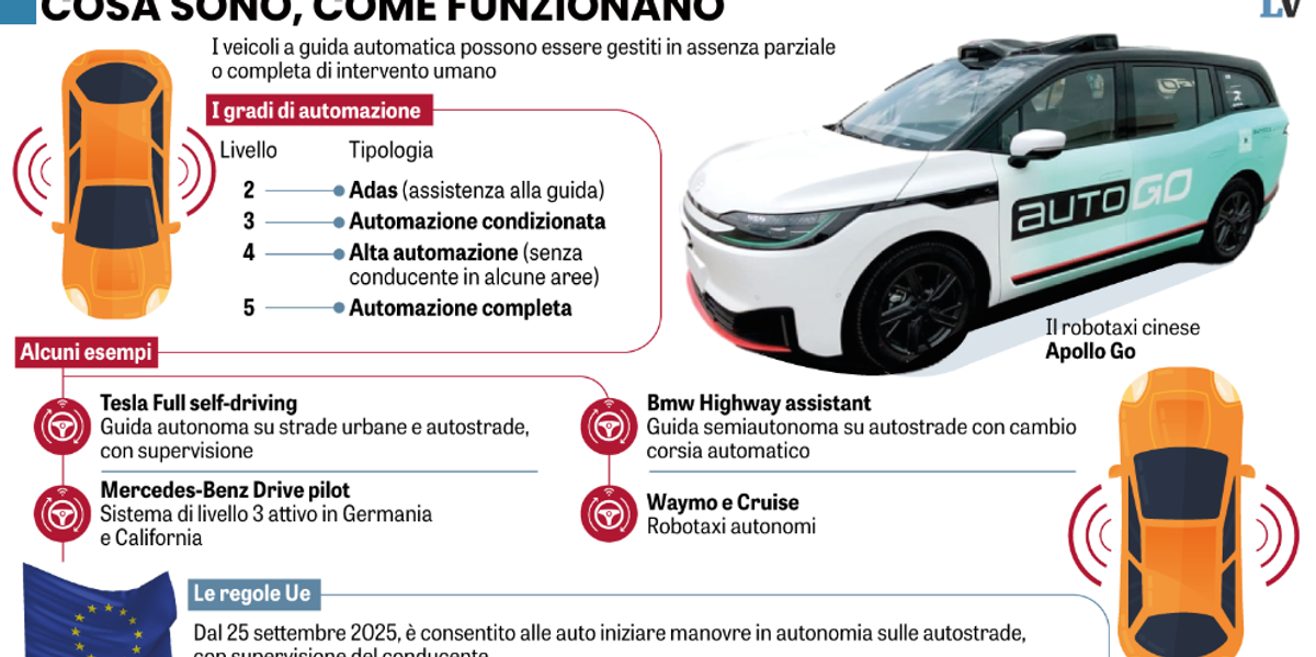 Patto Ursula sindaci di sinistra
faremo da cavie per le auto robot Patto Ursula sindaci di sinistra
faremo da cavie per le auto robot