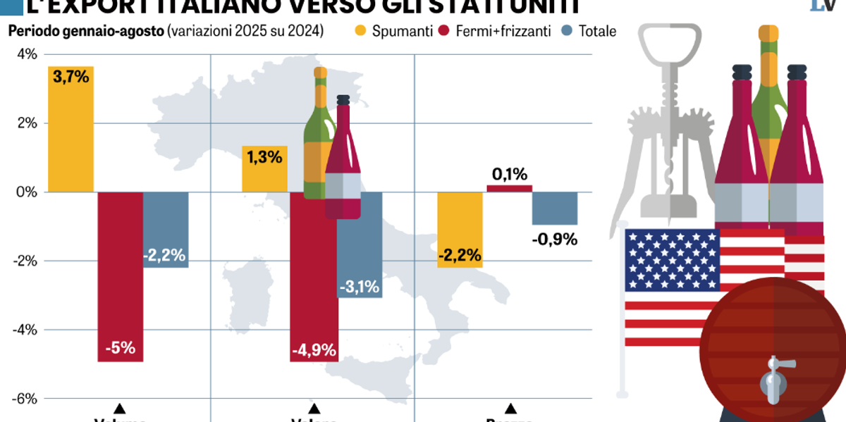 Sbornia Ue: più tasse sull’alcol (già daziato) Sbornia Ue: più tasse sull’alcol (già daziato)