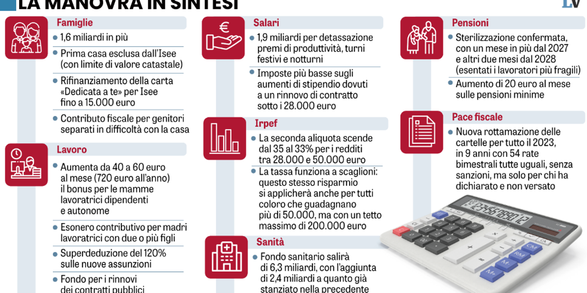 Il governo taglia le tasse, la Ue le alza Il governo taglia le tasse, la Ue le alza