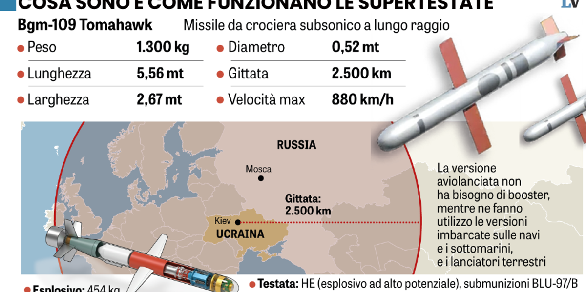 i tomahawk non bastano servono gli 007