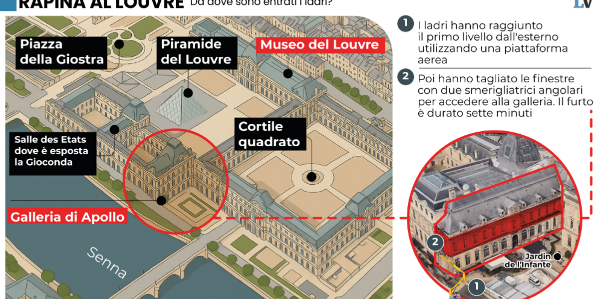 La Francia umiliata non reagisce a Lupin. Chiuso il Louvre, il governo balbetta La Francia umiliata non reagisce a Lupin. Chiuso il Louvre, il governo balbetta