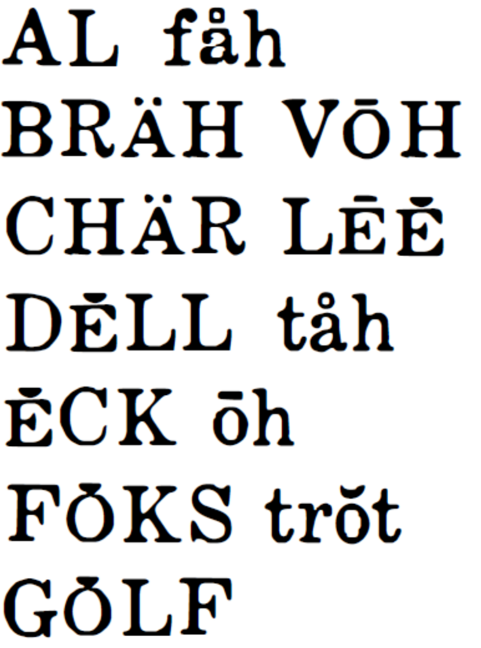 alphabet, nato alphabet, spelling, phonetics, linguistics, ICAO alphabet