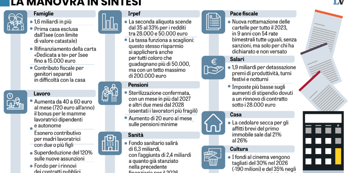 Manovra, forzisti e Lega uccidono nella culla la stangata sugli affitti brevi