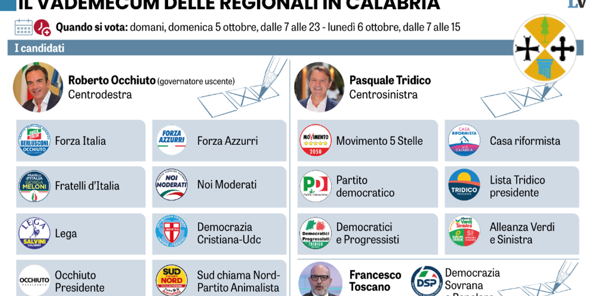 il campo largo cerca l8217undicesima sconfitta