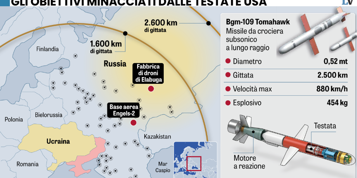 Per i supermissili l’Ue rischia i soldi e la vita