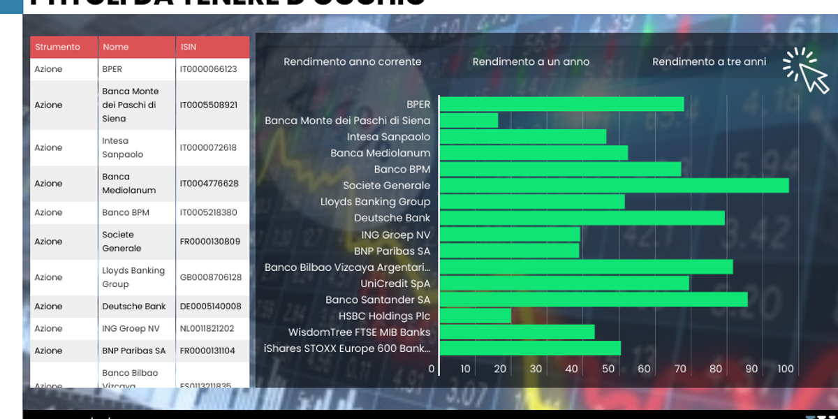 Il vento che gela le banche mondiali non sfiora il Vecchio continente Il vento che gela le banche mondiali non sfiora il Vecchio continente