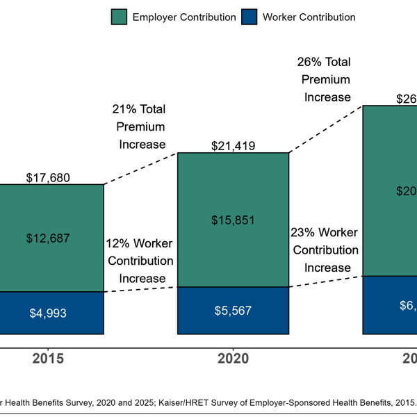 Republicans Push Poor And Unaffordable Health Coverage As Costs Keep Rising