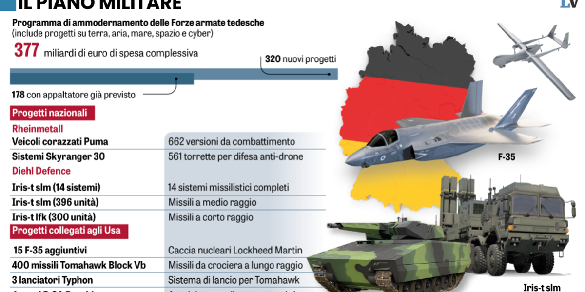 Riarmo «über alles» da 377 miliardi. Come Berlino guiderà l’esercito Ue Riarmo «über alles» da 377 miliardi. Come Berlino guiderà l’esercito Ue