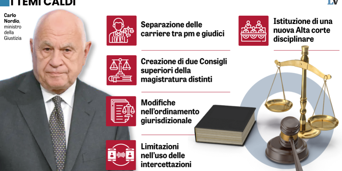 Riforma Nordio all’ultimo scalino, la battaglia però è già sul referendum Riforma Nordio all’ultimo scalino, la battaglia però è già sul referendum