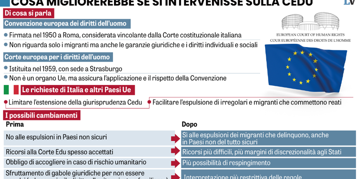 Roma guida la coalizione contro i clandestini Roma guida la coalizione contro i clandestini