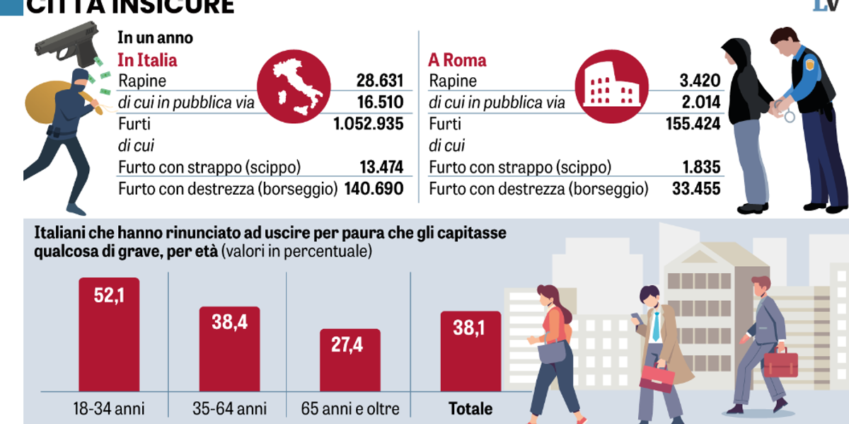 Da Roma a Milano, città in mano alle bande Da Roma a Milano, città in mano alle bande