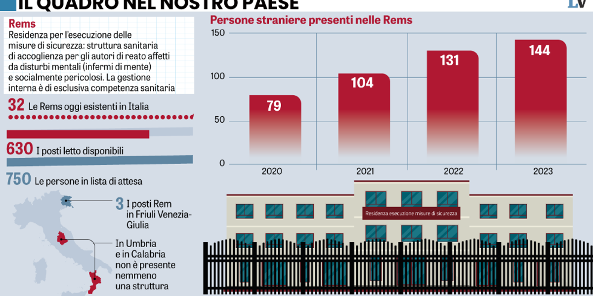 Accoltellatore liberato dalle toghe: «Non è più socialmente pericoloso» Accoltellatore liberato dalle toghe: «Non è più socialmente pericoloso»