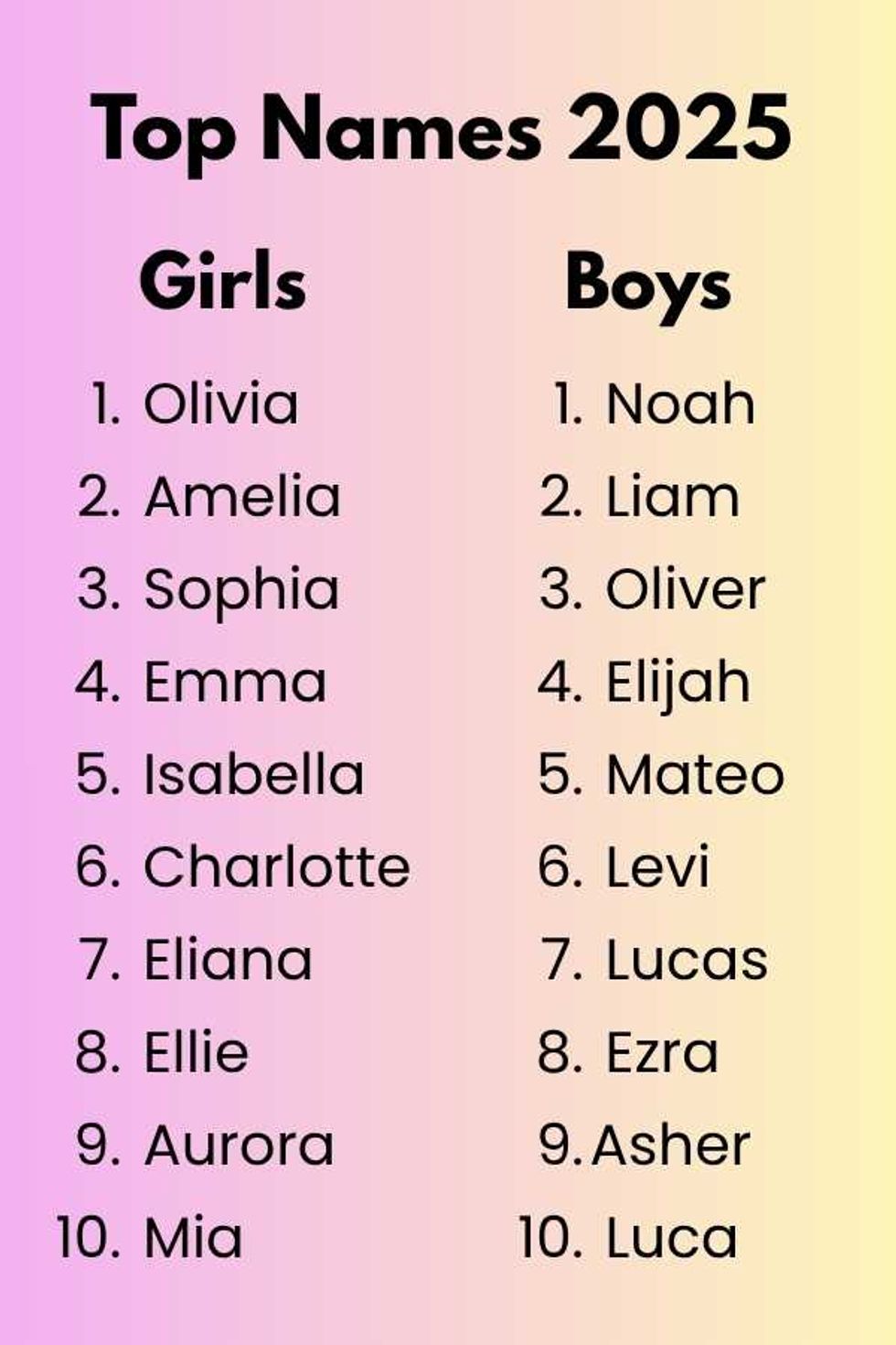 baby names, naming children, babycenter, girl names, boy names