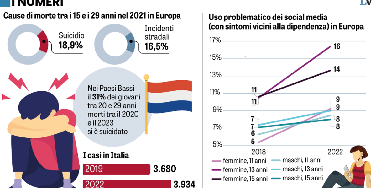Emergenza suicidio. La piaga nascosta dei giovani europei