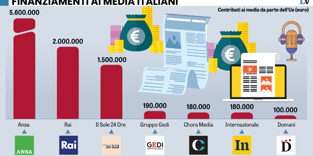 L’Ue lancia il ministero della verità. «Fondiamo un centro anti bufale»